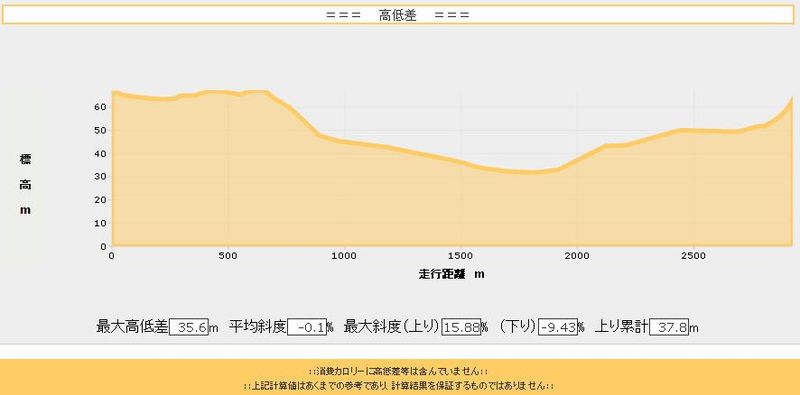 2011-02-02高低差